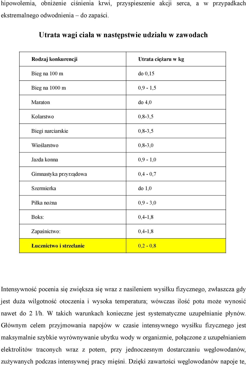 Wioślarstwo 0,8-3,0 Jazda konna 0,9-1,0 Gimnastyka przyrządowa 0,4-0,7 Szermierka do 1,0 Piłka nożna 0,9-3,0 Boks: 0,4-1,8 Zapaśnictwo: 0,4-1,8 Łucznictwo i strzelanie 0,2-0,8 Intensywność pocenia