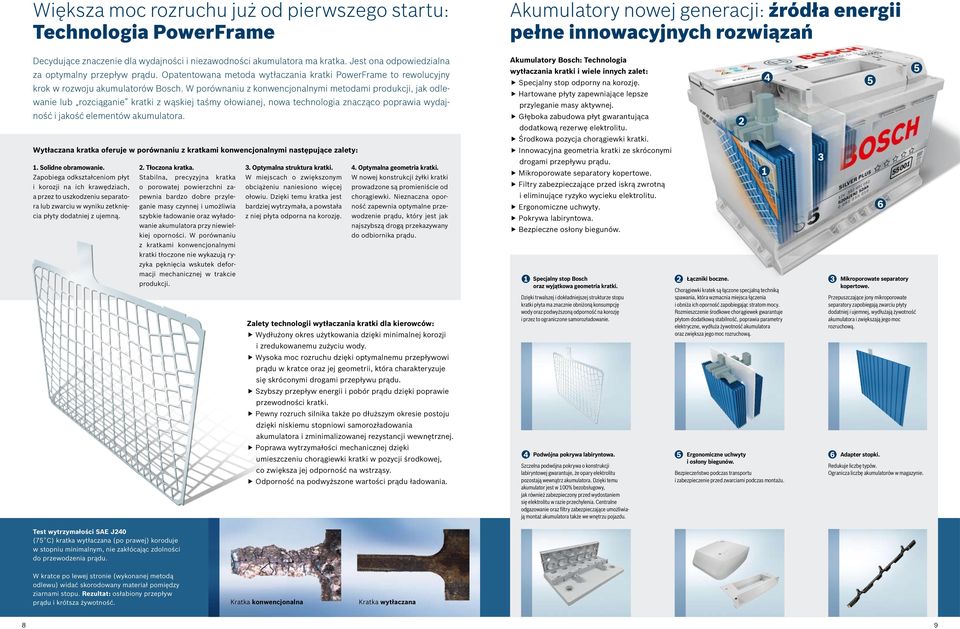 W porównaniu z konwencjonalnymi metodami produkcji, jak odlewanie lub rozciąganie kratki z wąskiej taśmy ołowianej, nowa technologia znacząco poprawia wydajność i jakość elementów akumulatora.