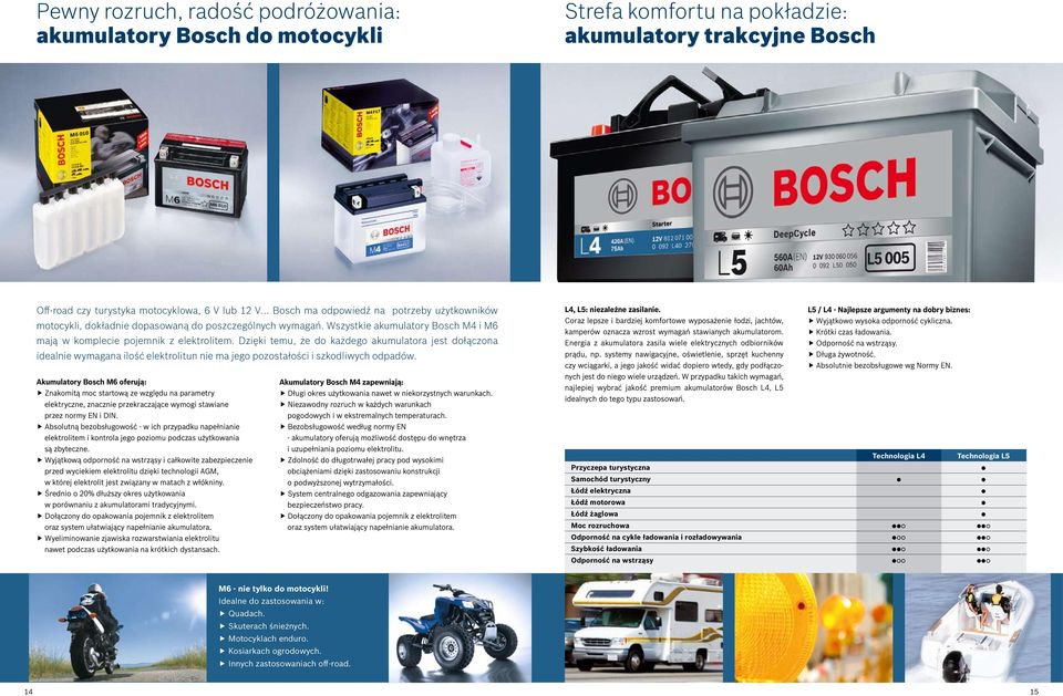 Dzięki temu, że do każdego akumulatora jest dołączona idealnie wymagana ilość elektrolitun nie ma jego pozostałości i szkodliwych odpadów.