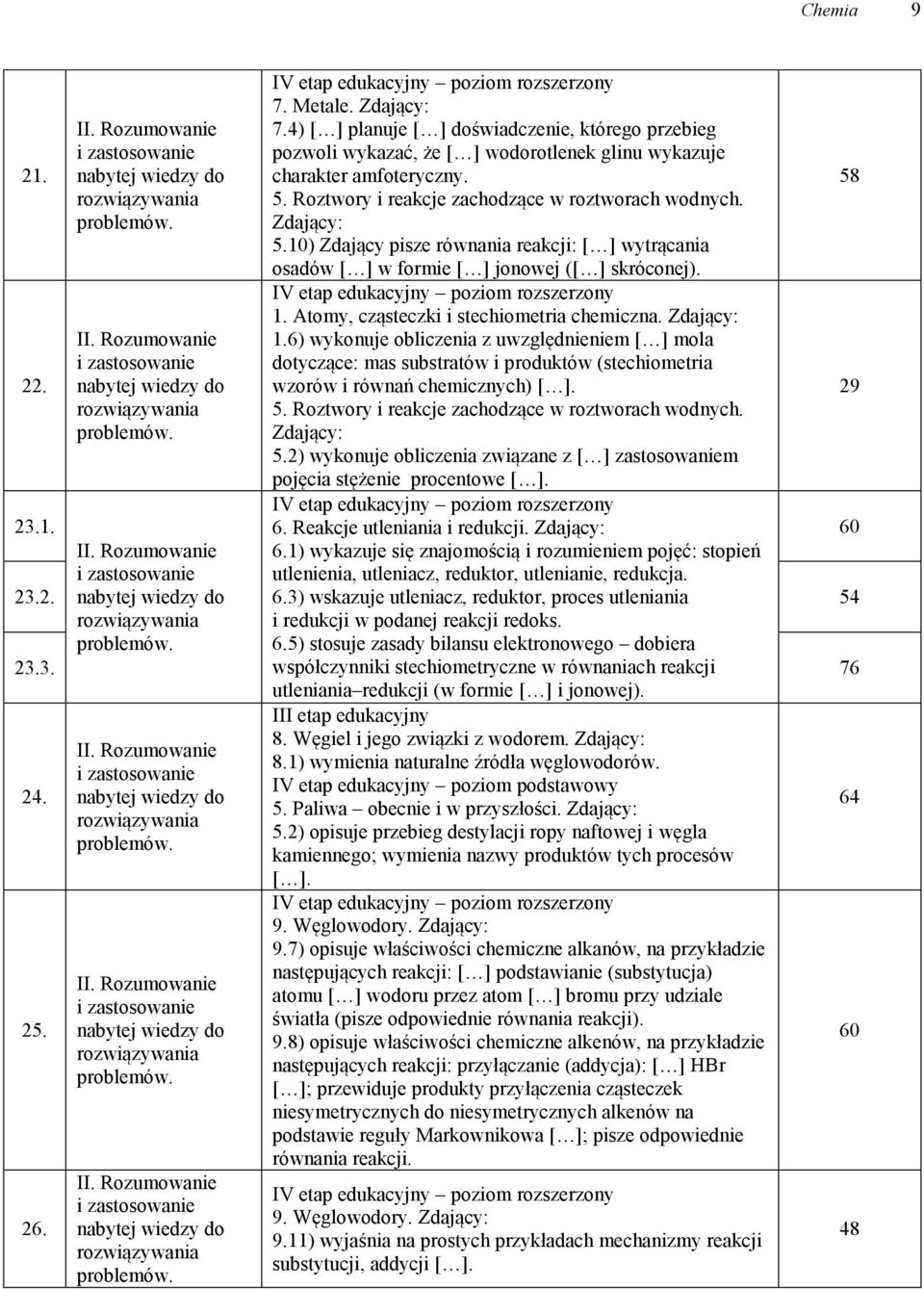 Atomy, cząsteczki i stechiometria chemiczna. Zdający: 1.6) wykonuje obliczenia z uwzględnieniem [ ] mola dotyczące: mas substratów i produktów (stechiometria wzorów i równań chemicznych) [ ]. 5.