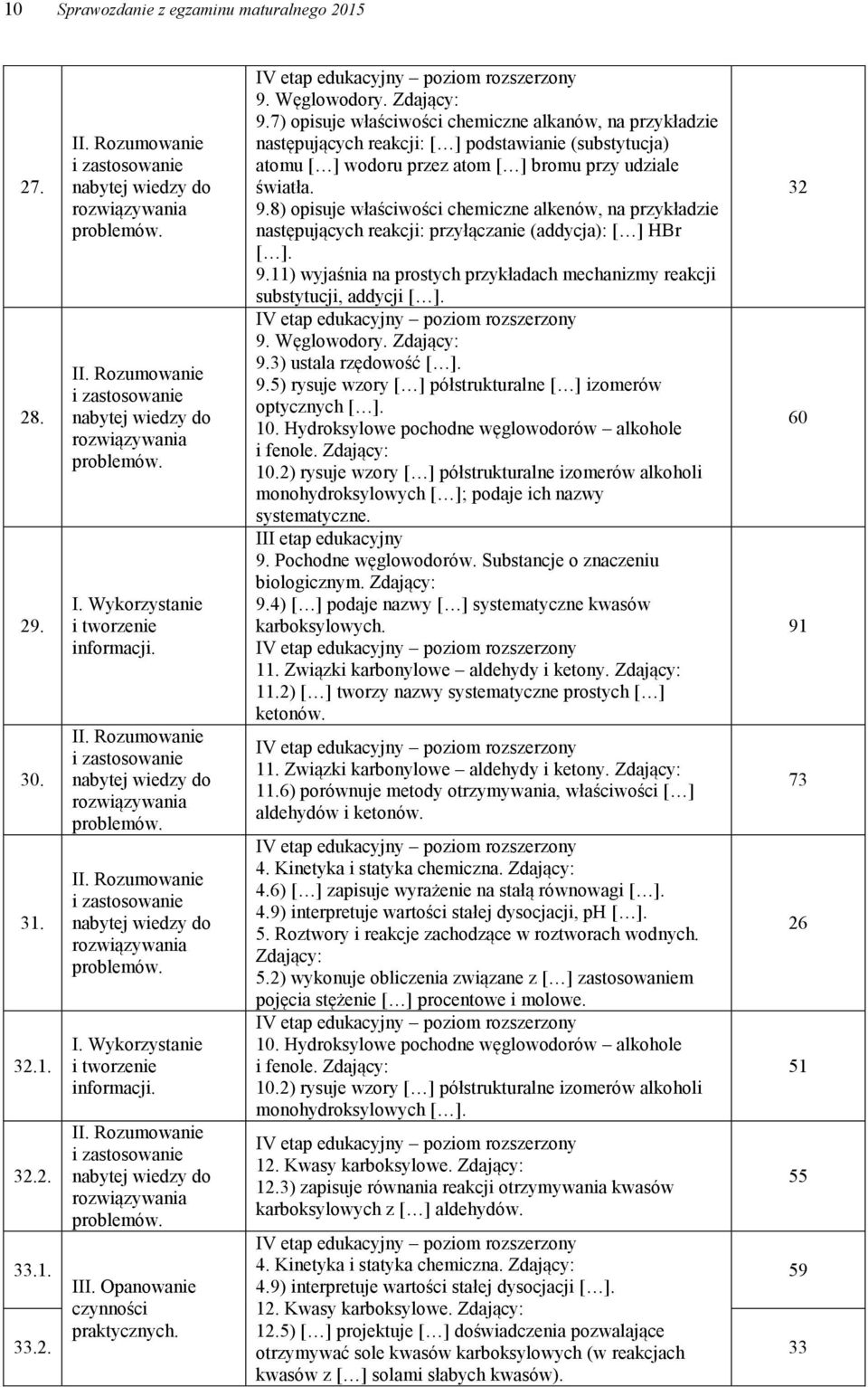 9.11) wyjaśnia na prostych przykładach mechanizmy reakcji substytucji, addycji [ ]. 9. Węglowodory. Zdający: 9.3) ustala rzędowość [ ]. 9.5) rysuje wzory [ ] półstrukturalne [ ] izomerów optycznych [ ].