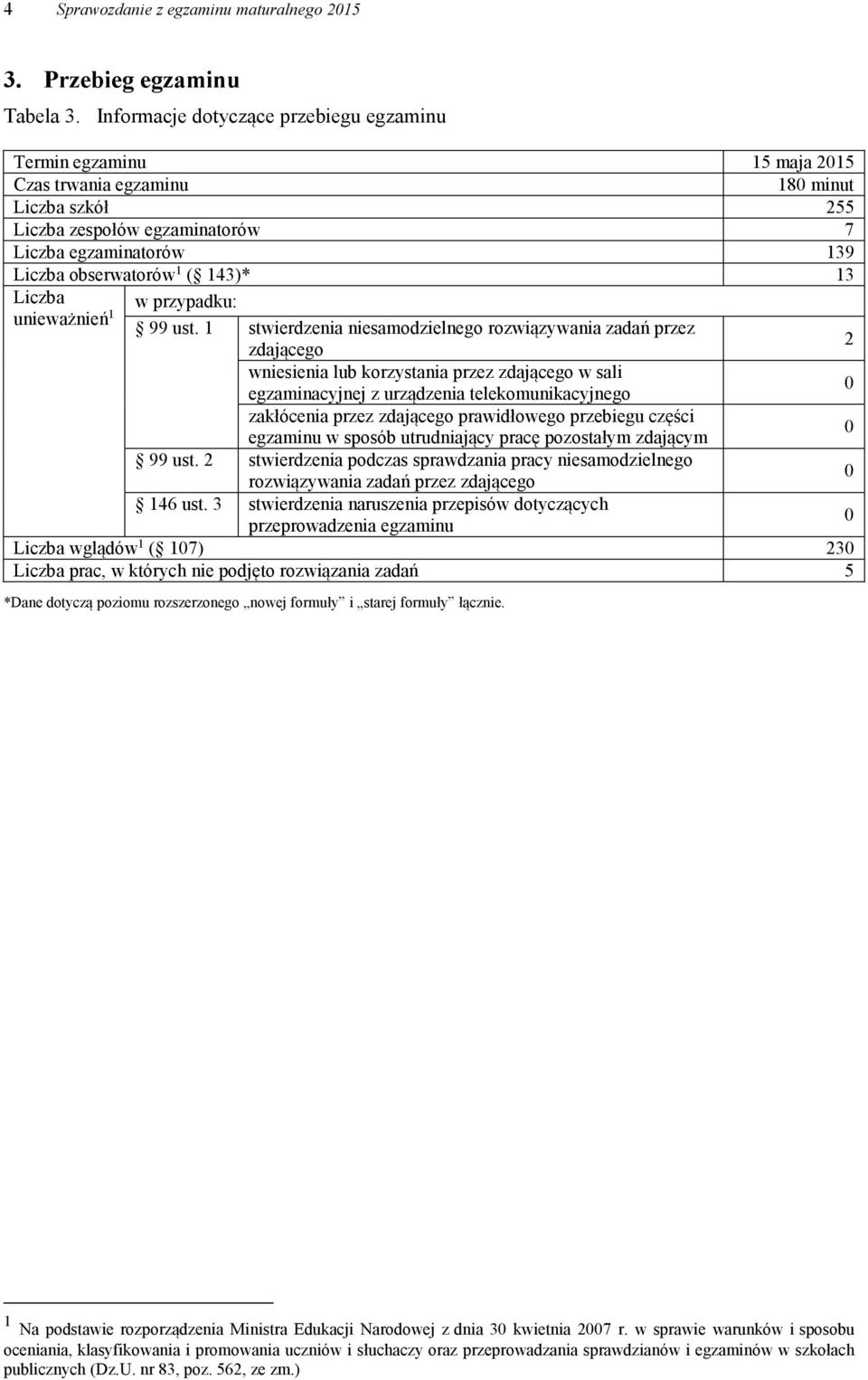 143)* 13 Liczba unieważnień 1 w przypadku: 99 ust.