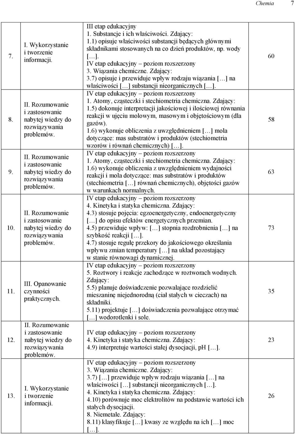 7) opisuje i przewiduje wpływ rodzaju wiązania [ ] na właściwości [ ] substancji nieorganicznych [ ]. 1. Atomy, cząsteczki i stechiometria chemiczna. Zdający: 1.