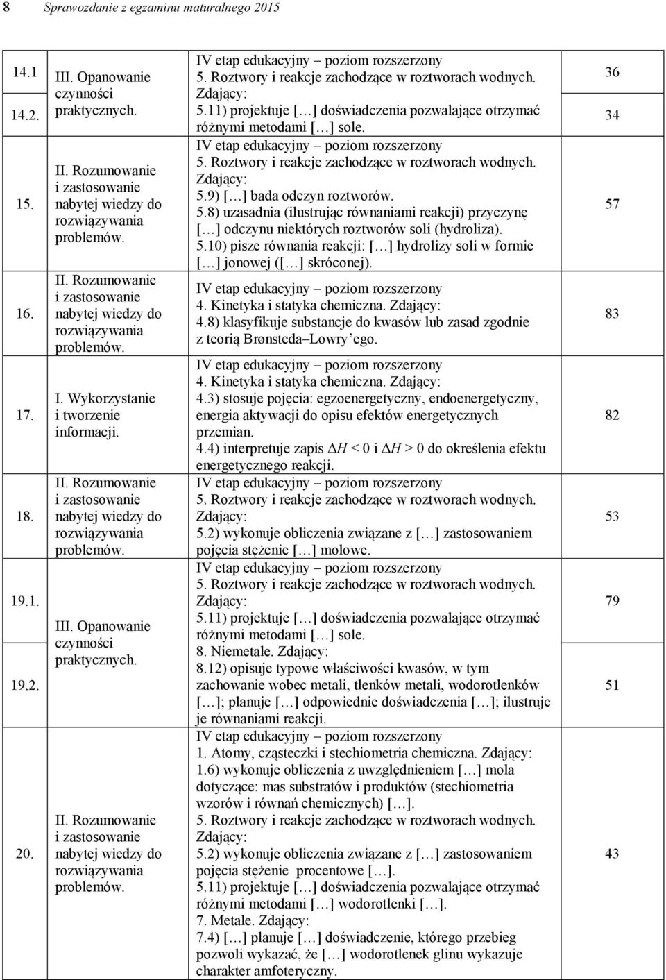 Roztwory i reakcje zachodzące w roztworach wodnych. Zdający: 5.9) [ ] bada odczyn roztworów. 5.8) uzasadnia (ilustrując równaniami reakcji) przyczynę [ ] odczynu niektórych roztworów soli (hydroliza).