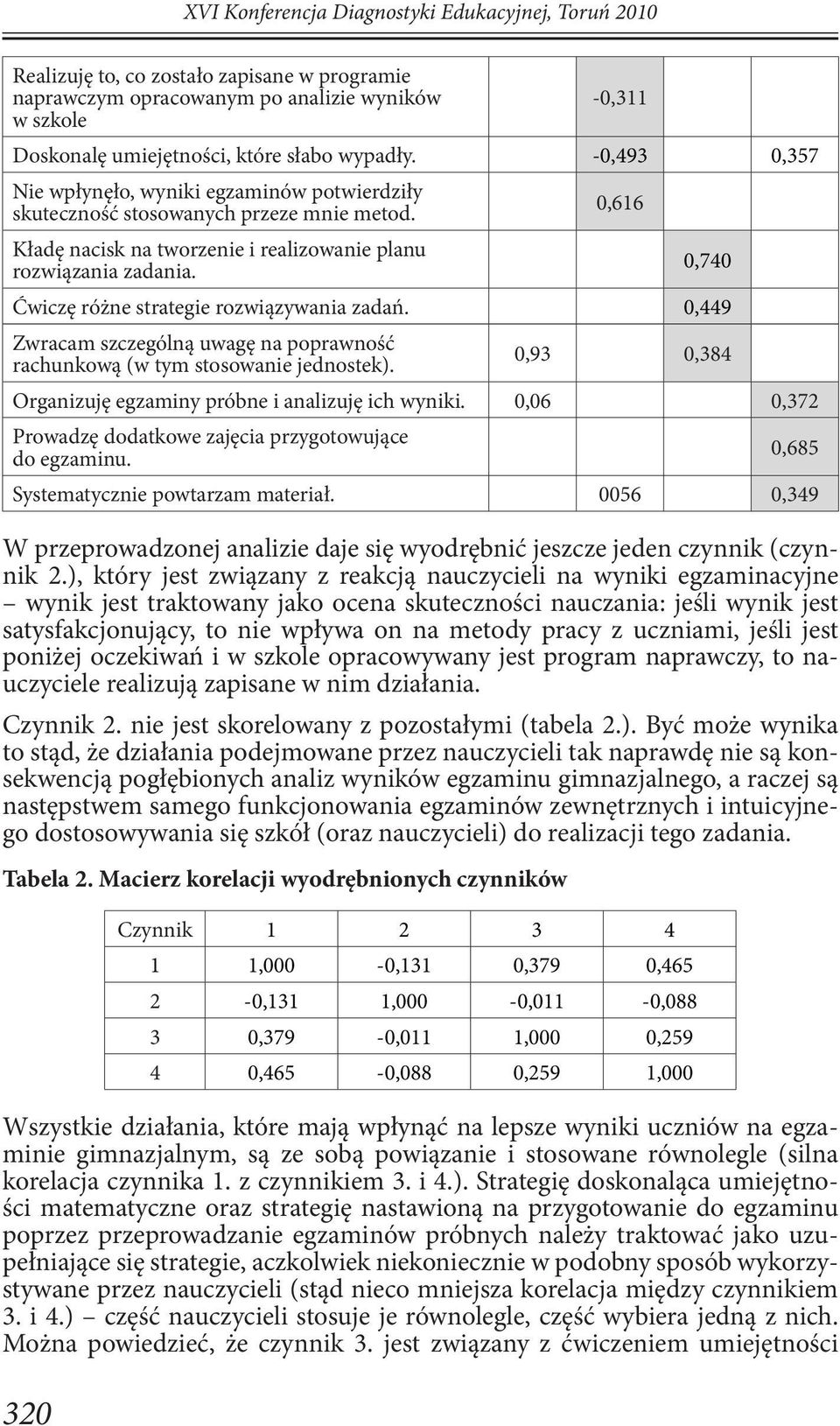 0,616 0,740-0,010 Ćwiczę różne strategie rozwiązywania zadań. 0,449 0,120 Zwracam szczególną uwagę na poprawność rachunkową (w tym stosowanie jednostek).