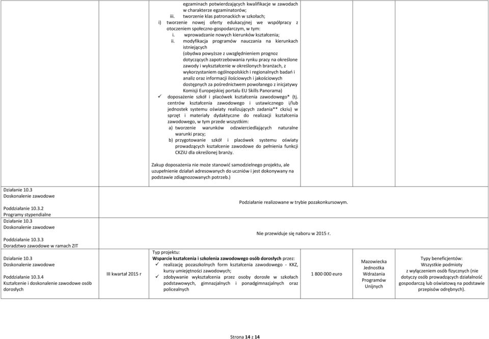 modyfikacja programów nauczania na kierunkach istniejących (obydwa powyższe z uwzględnieniem prognoz dotyczących zapotrzebowania rynku pracy na określone zawody i wykształcenie w określonych