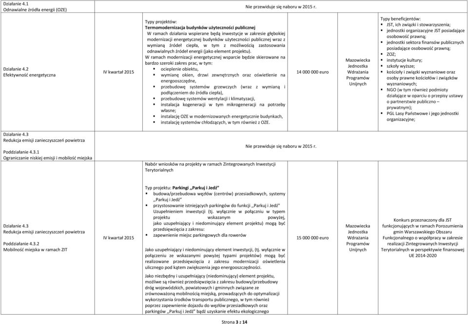 energetycznej budynków użyteczności publicznej wraz z wymianą źródeł ciepła, w tym z możliwością zastosowania odnawialnych źródeł energii (jako element projektu).