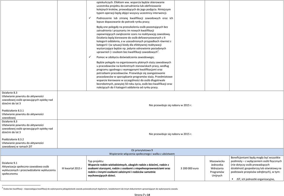 Podnoszenie lub zmianę kwalifikacji zawodowych oraz ich lepsze dopasowanie do potrzeb rynku pracy; Będą one polegały na przeszkoleniu osób pozostających bez zatrudnienia i przyznaniu im nowych