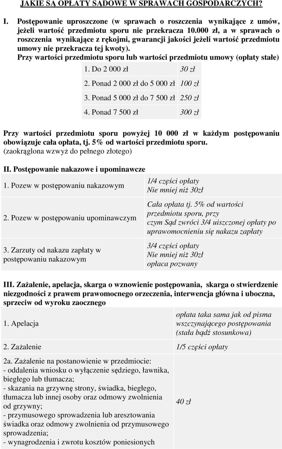 Przy wartości przedmiotu sporu lub wartości przedmiotu umowy (opłaty stałe) 1. Do 2 000 zł 30 zł 2. Ponad 2 000 zł do 5 000 zł 100 zł 3. Ponad 5 000 zł do 7 500 zł 250 zł 4.