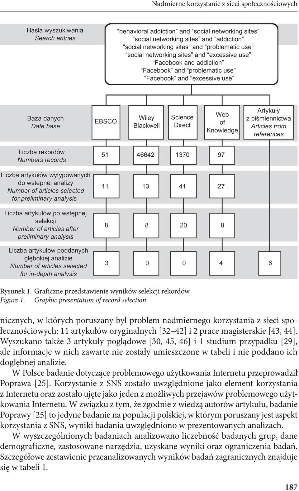 Wyszukano także 3 artykuły poglądowe [30, 45, 46] i 1 studium przypadku [29], ale informacje w nich zawarte nie zostały umieszczone w tabeli i nie poddano ich dogłębnej analizie.