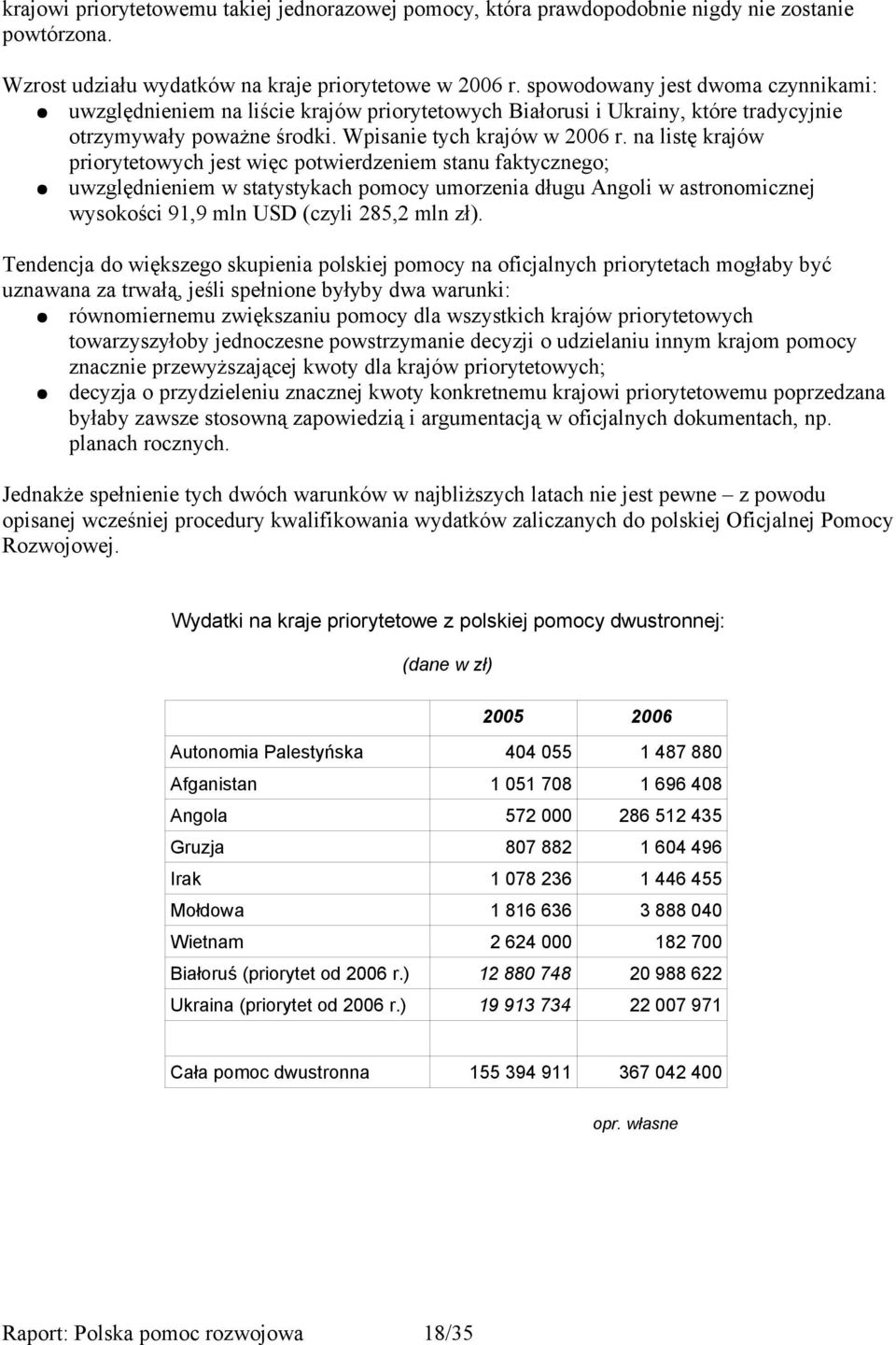 na listę krajów priorytetowych jest więc potwierdzeniem stanu faktycznego; uwzględnieniem w statystykach pomocy umorzenia długu Angoli w astronomicznej wysokości 91,9 mln USD (czyli 285,2 mln zł).