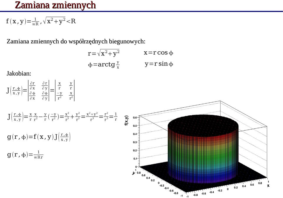 J r, x x, y = r x r y y = x r y r 2 y 2 r x r J r, x, y = x r g r, =f x, y