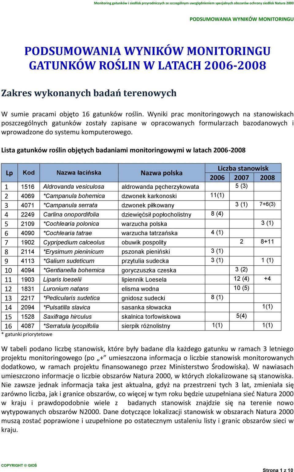 Lista gatunków roślin objętych badaniami monitoringowymi w latach 2006-2008 Lp Kod Nazwa łacińska Nazwa polska Liczba stanowisk 2006 2007 2008 1 1516 Aldrovanda vesiculosa aldrowanda pęcherzykowata 5