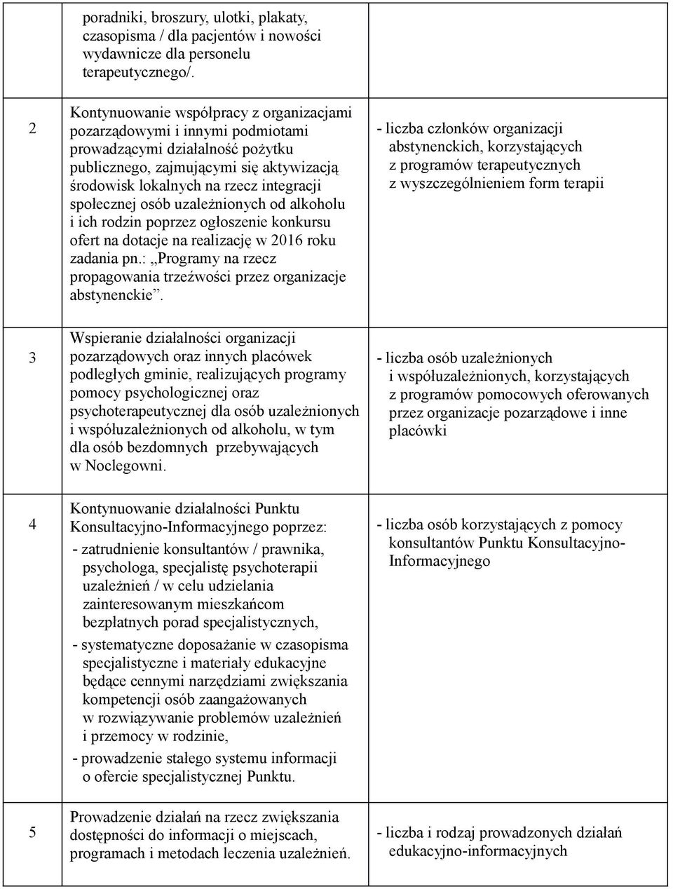 osób uzależnionych od alkoholu i ich rodzin poprzez ogłoszenie konkursu ofert na dotacje na realizację w 2016 roku zadania pn.