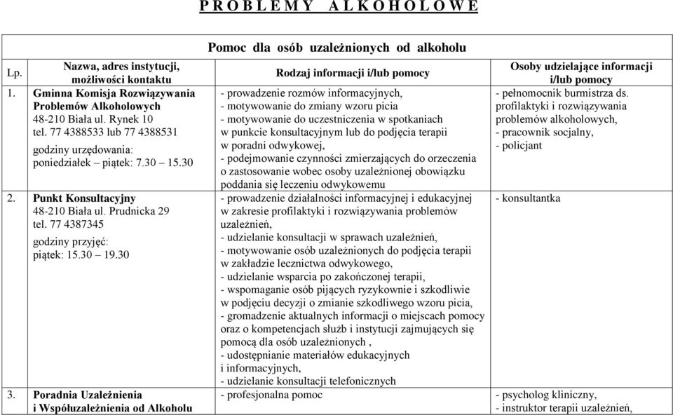 Poradnia Uzależnienia i Współuzależnienia od Alkoholu Pomoc dla osób uzależnionych od alkoholu Rodzaj informacji i/lub pomocy - prowadzenie rozmów informacyjnych, - motywowanie do zmiany wzoru picia