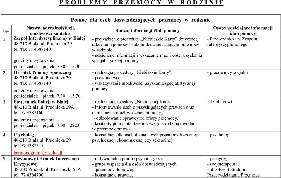 Powiatowy Ośrodek Interwencji Kryzysowej 48-200 Prudnik ul. Kościuszki 55A tel.