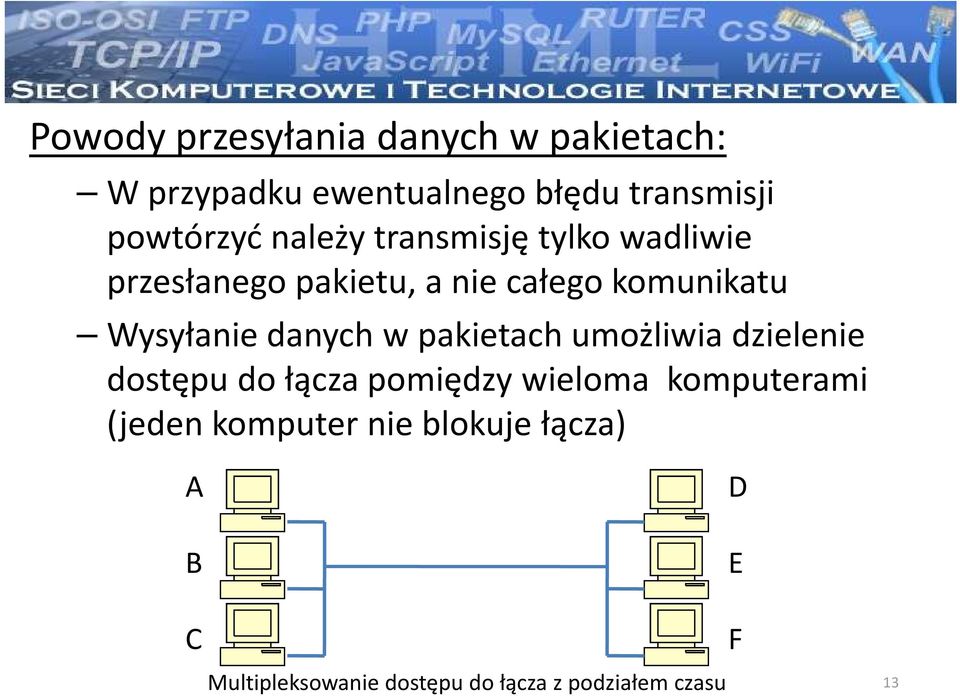 danych w pakietach umożliwia dzielenie dostępu do łącza pomiędzy wieloma komputerami (jeden