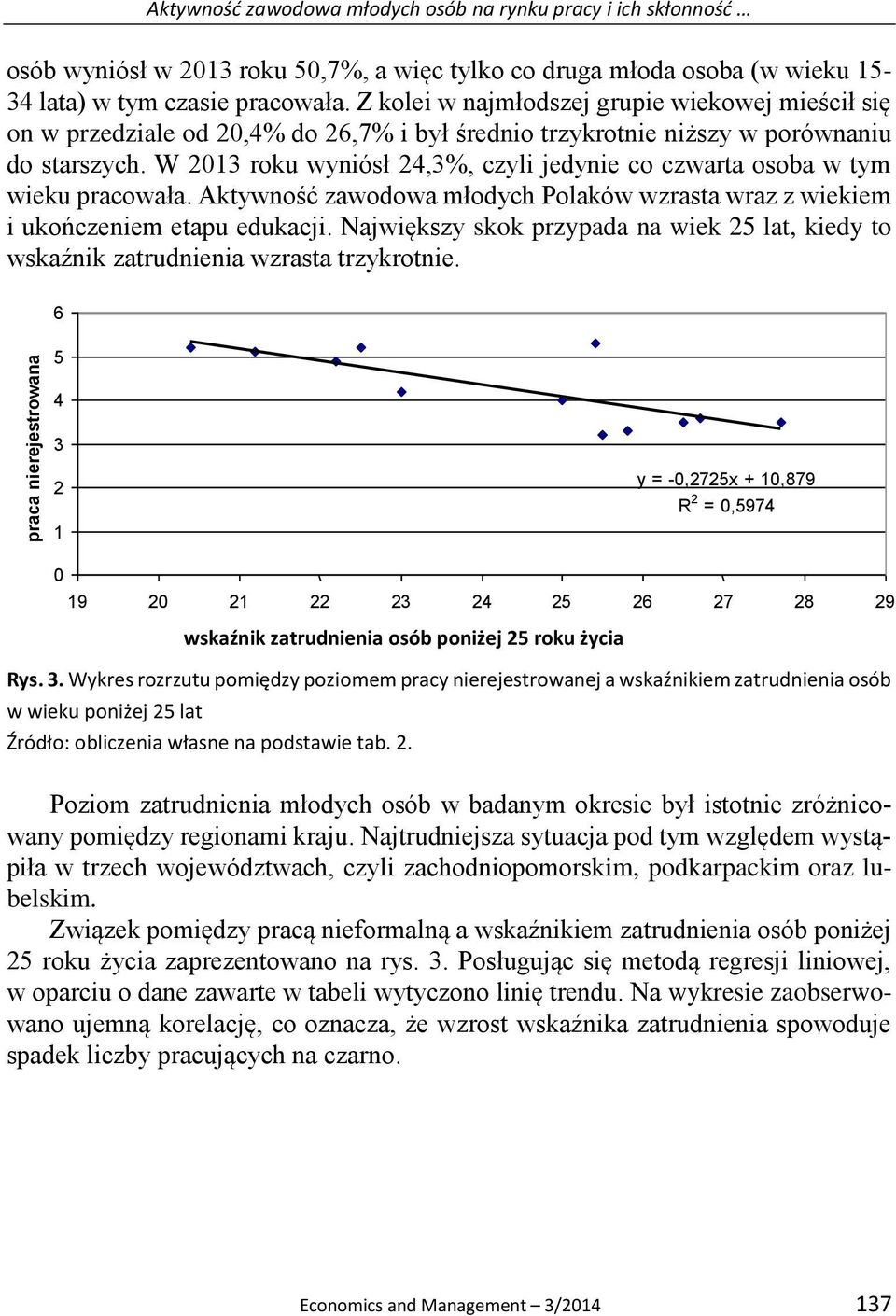 W 2013 roku wyniósł 24,3%, czyli jedynie co czwarta osoba w tym wieku pracowała. Aktywność zawodowa młodych Polaków wzrasta wraz z wiekiem i ukończeniem etapu edukacji.