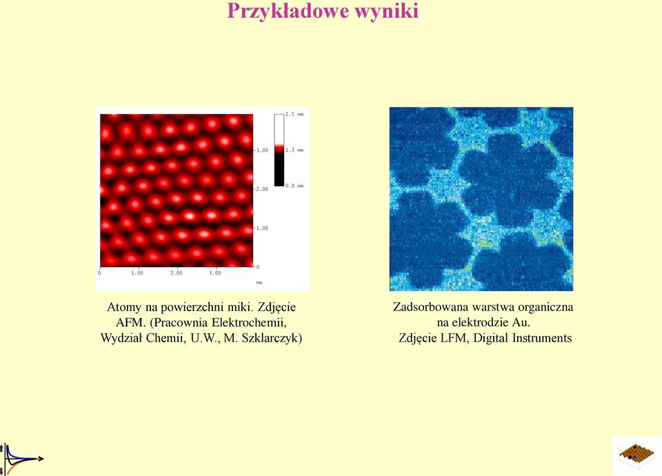 (Pracownia Elektrochemii, Wydział Chemii, U.W., M.