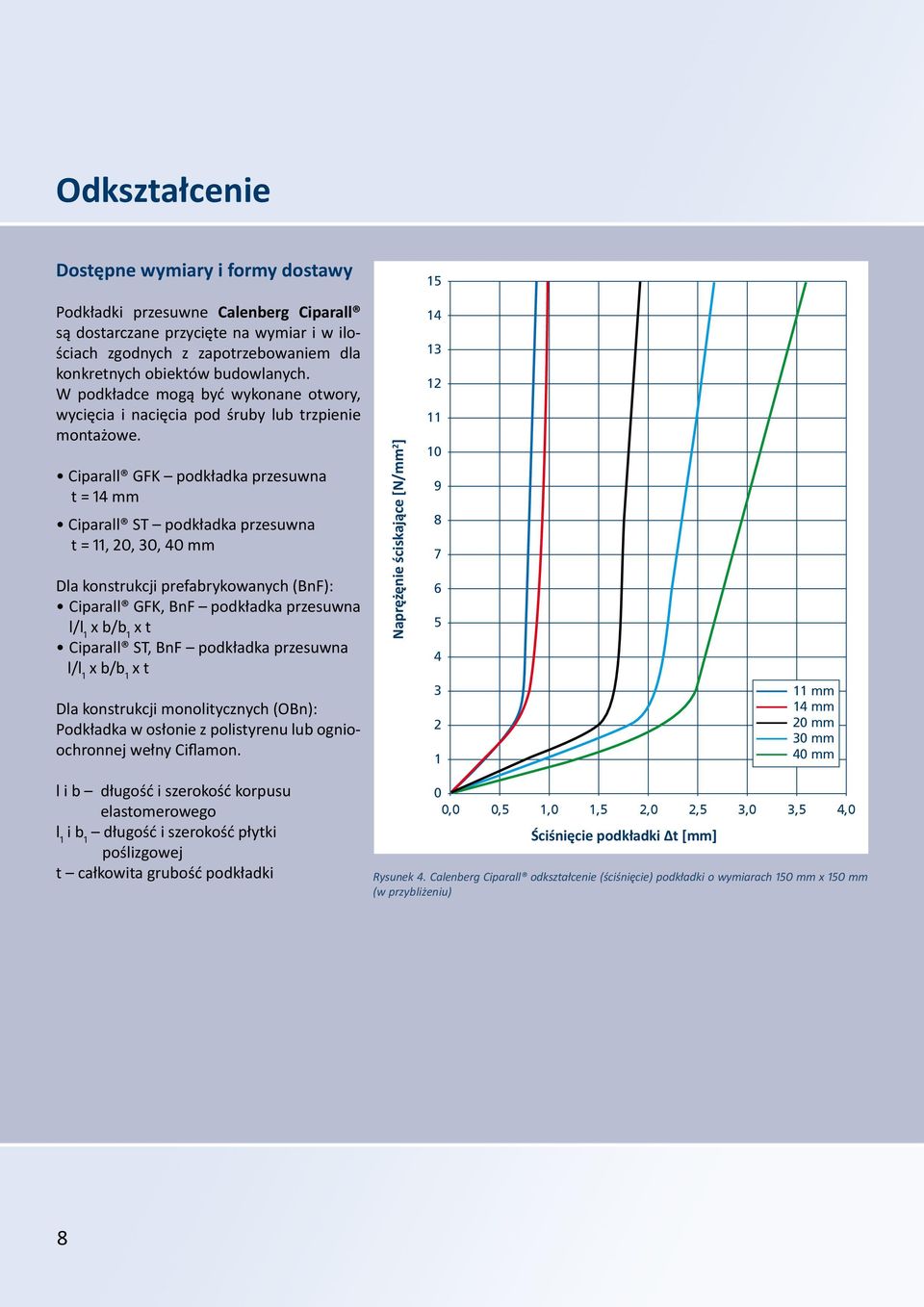 Ciparall GFK podkładka przesuwna t = 14 mm Ciparall ST podkładka przesuwna t = 11, 20, 30, 40 mm Dla konstrukcji prefabrykowanych (BnF): Ciparall GFK, BnF podkładka przesuwna l/l 1 x b/b 1 x t