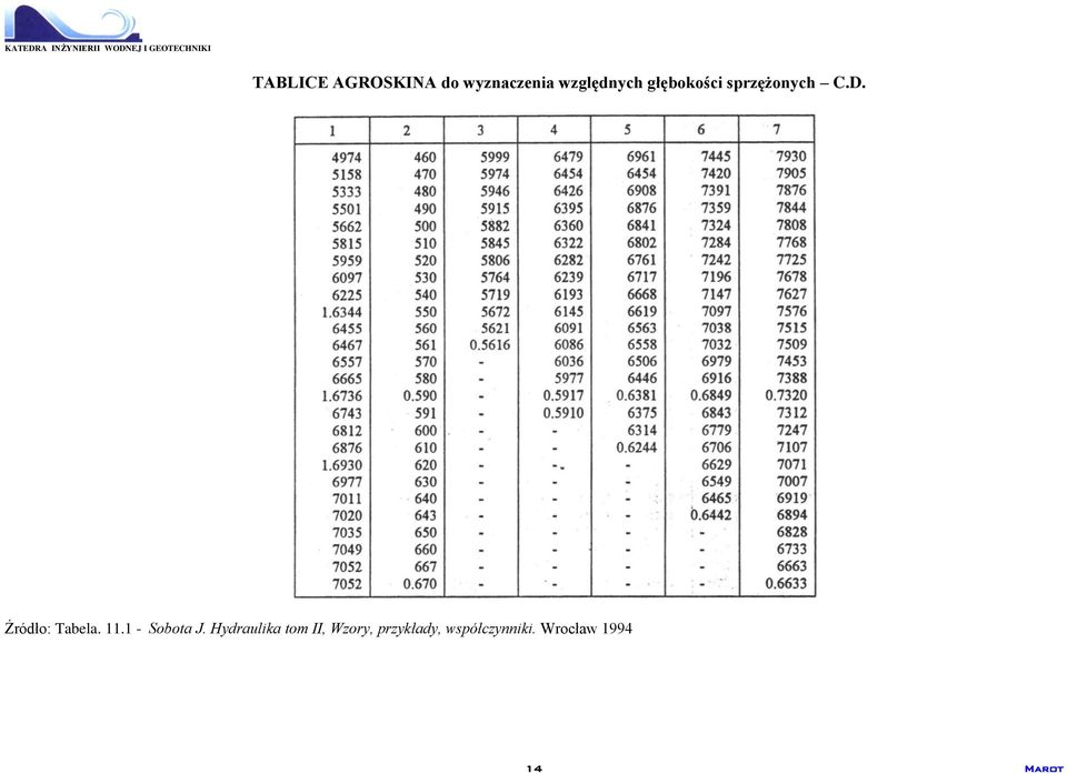 11.1 - Sobota J.