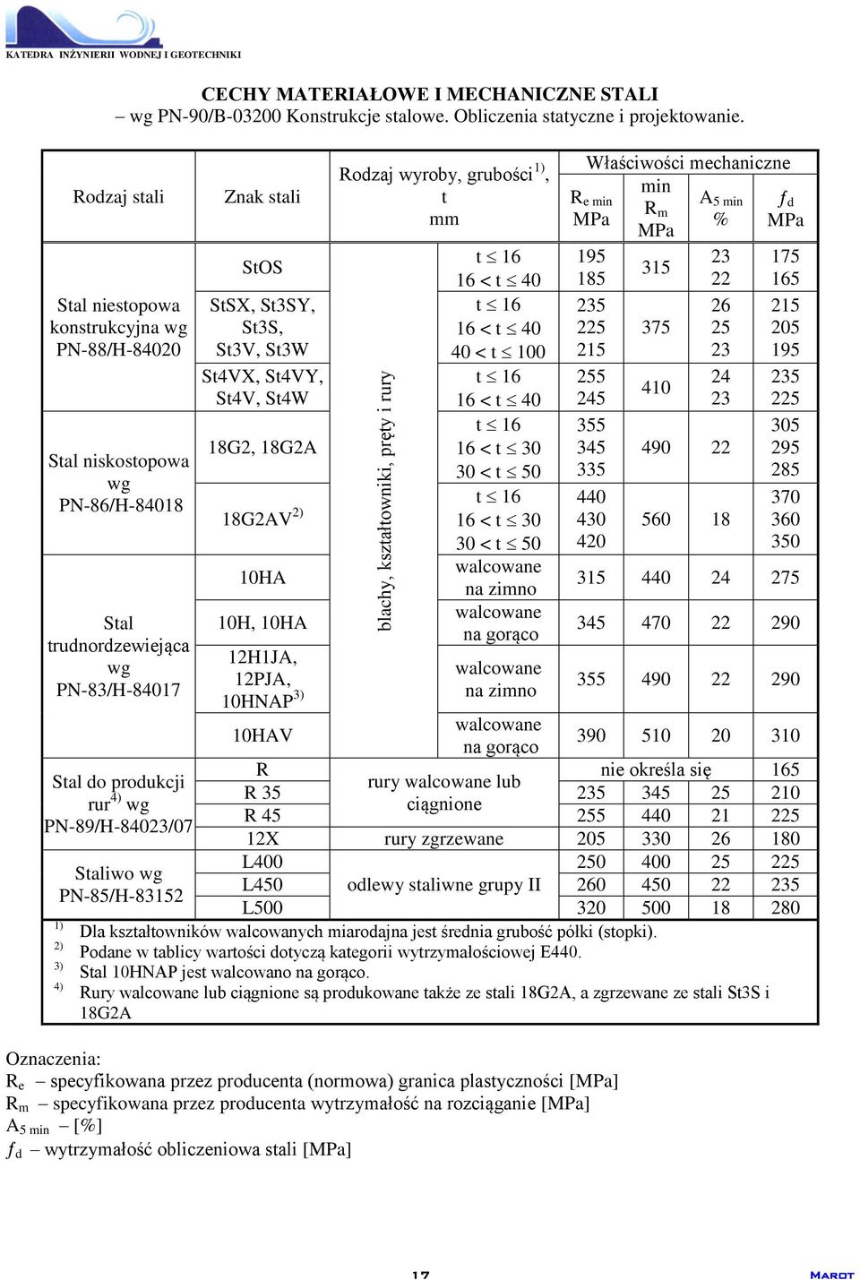 St4V, St4W 18G2, 18G2A Rodzaj wyroby, grubości 1), t mm t 16 16 < t 40 t 16 16 < t 40 40 < t 100 t 16 16 < t 40 t 16 16 < t 30 30 < t 50 t 16 18G2AV 2) 16 < t 30 30 < t 50 10HA 10H, 10HA 12H1JA,