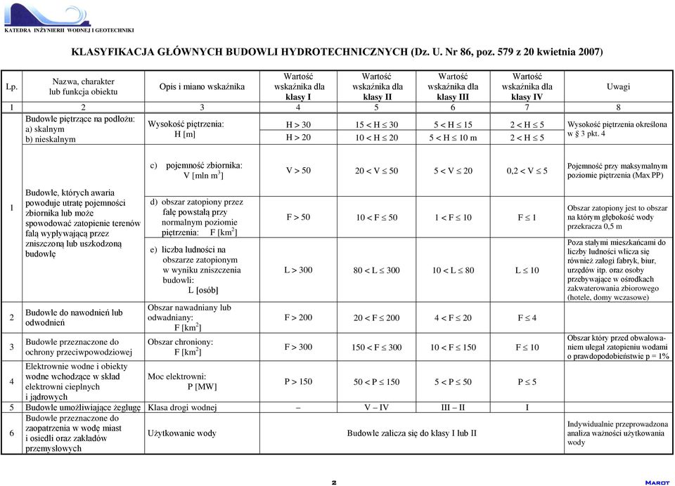 klasy IV 1 2 3 4 5 6 7 8 Budowle piętrzące na podłożu: Wysokość piętrzenia: a) skalnym H > 30 15 < H 30 5 < H 15 2 < H 5 Wysokość piętrzenia określona H [m] w 3 pkt.