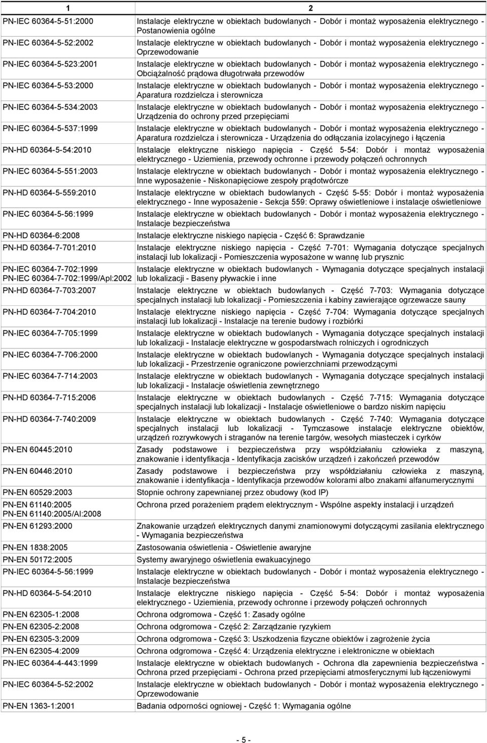 Obciążalność prądowa długotrwała przewodów PN-IEC 60364-5-53:2000 Instalacje elektryczne w obiektach budowlanych - Dobór i montaż wyposażenia elektrycznego - Aparatura rozdzielcza i sterownicza