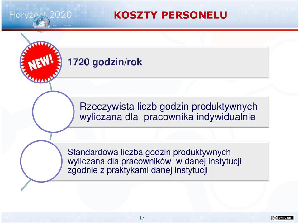 Standardowa liczba godzin produktywnych wyliczana dla