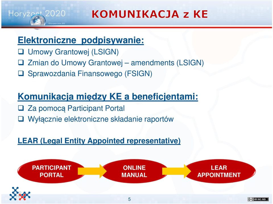 beneficjentami: Za pomocą Participant Portal Wyłącznie elektroniczne składanie