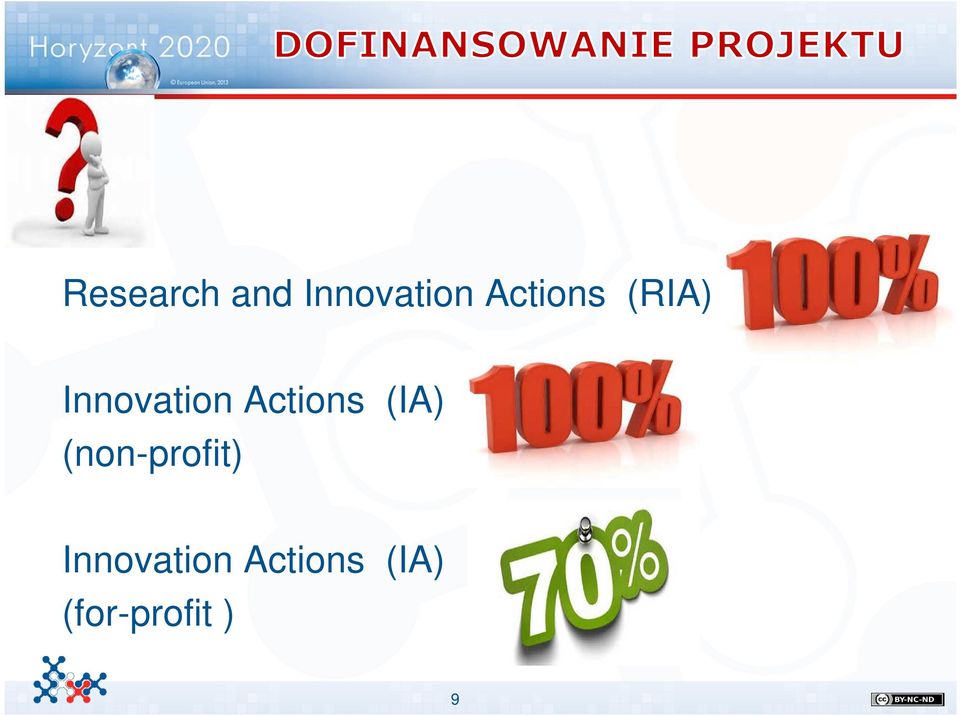 Actions (IA) (non-profit)