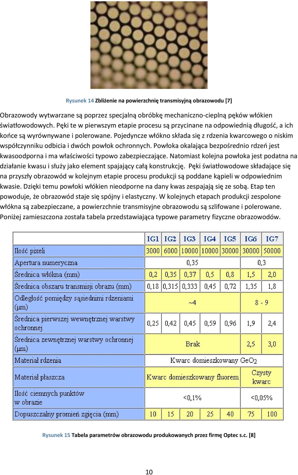 Pojedyncze włókno składa się z rdzenia kwarcowego o niskim współczynniku odbicia i dwóch powłok ochronnych.