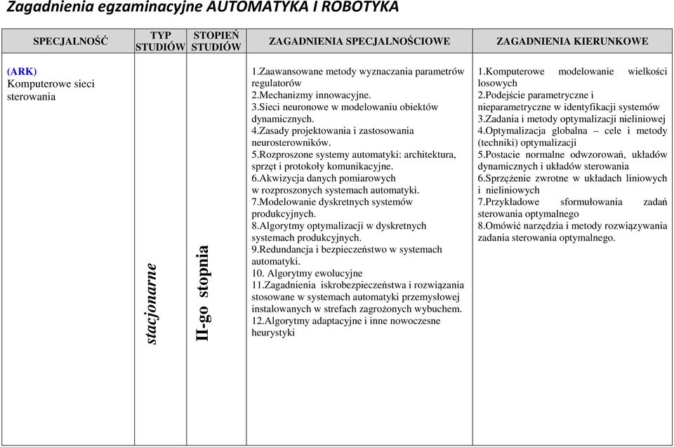 Akwizycja danych pomiarowych w rozproszonych systemach automatyki. 7.Modelowanie dyskretnych produkcyjnych. 8.Algorytmy optymalizacji w dyskretnych systemach produkcyjnych. 9.