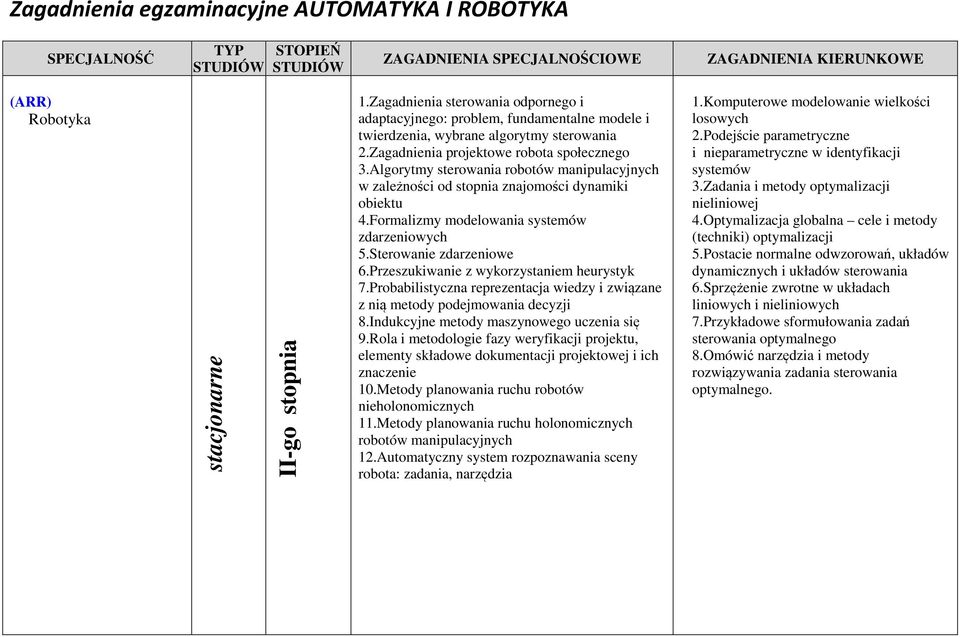 Przeszukiwanie z wykorzystaniem heurystyk 7.Probabilistyczna reprezentacja wiedzy i związane z nią metody podejmowania decyzji 8.Indukcyjne metody maszynowego uczenia się 9.