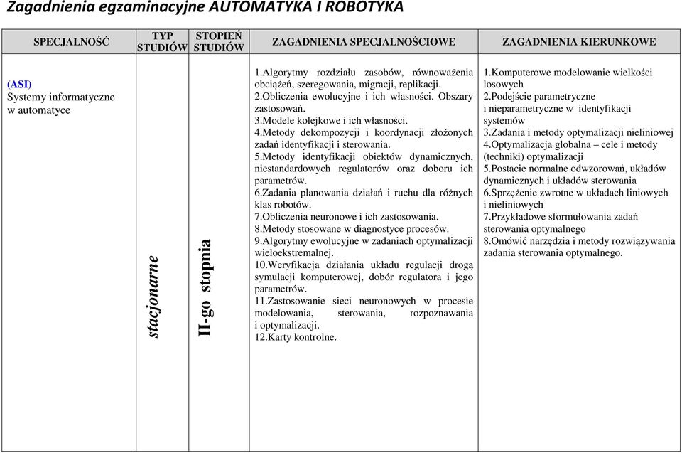 Metody identyfikacji obiektów dynamicznych, niestandardowych regulatorów oraz doboru ich parametrów. 6.Zadania planowania działań i ruchu dla różnych klas robotów. 7.