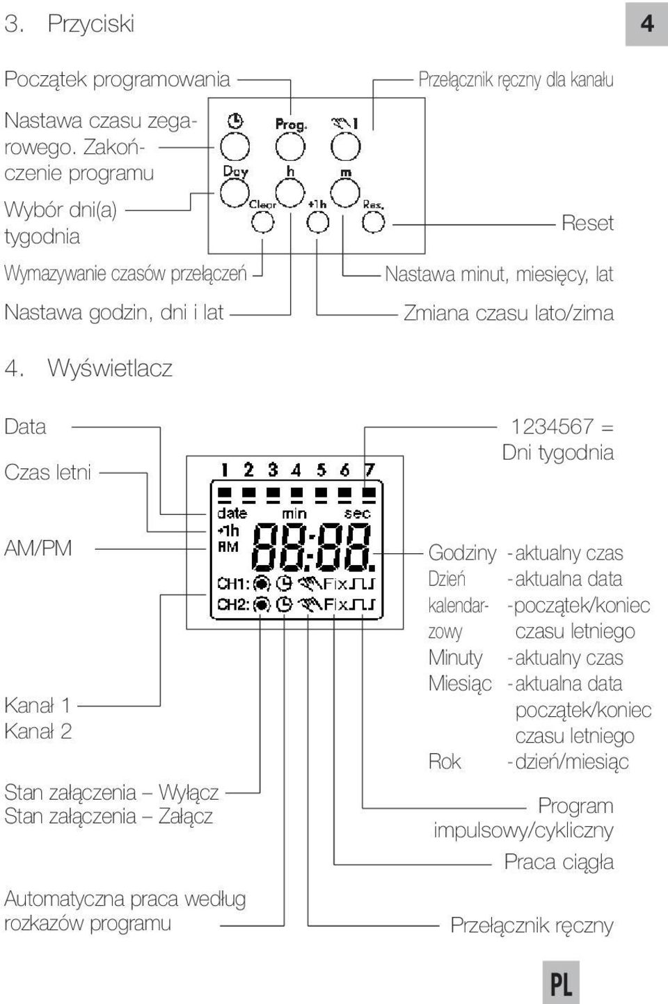 Zmiana czasu lato/zima 4.