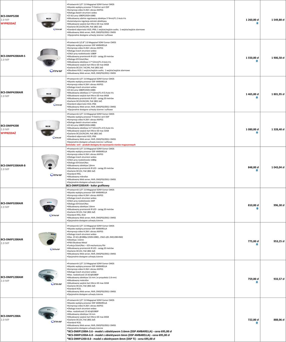 3af) Standard odporności IK10, IP66; 1 wejście/wyjście audio; 1 wejście/wyjście alarmowe i sufitowe 1 260,00 zł 1 549,80 zł BCS-DMIP4200AIR-S BCS-DMIP4200AIR BCS-DMIP4200 BCS-DMIP2200AIR-B