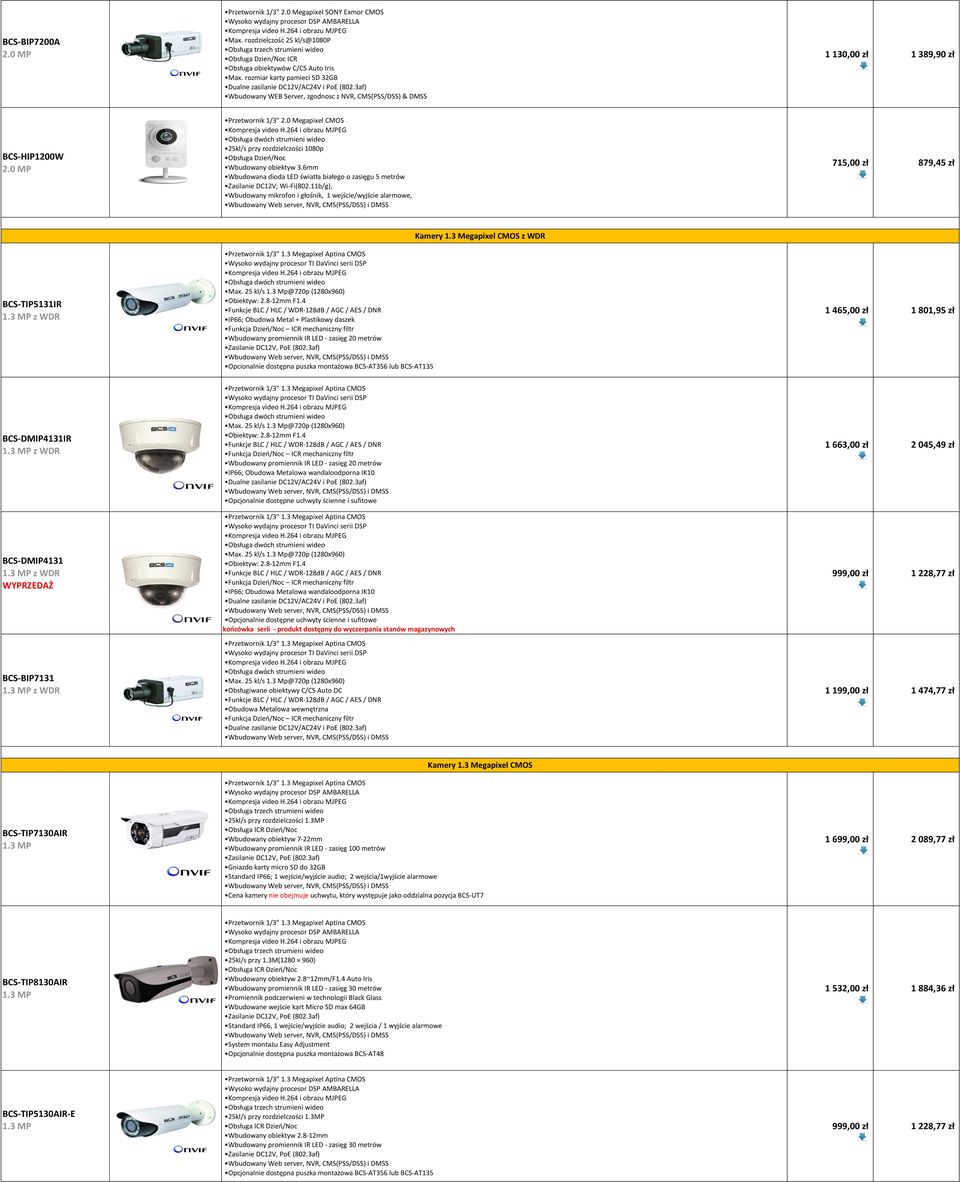 0 Megapixel CMOS 25kl/s przy rozdzielczości 1080p Obsługa Dzień/Noc Wbudowany obiektyw 3.6mm Wbudowana dioda LED światła białego o zasięgu 5 metrów Zasilanie DC12V; Wi-Fi(802.