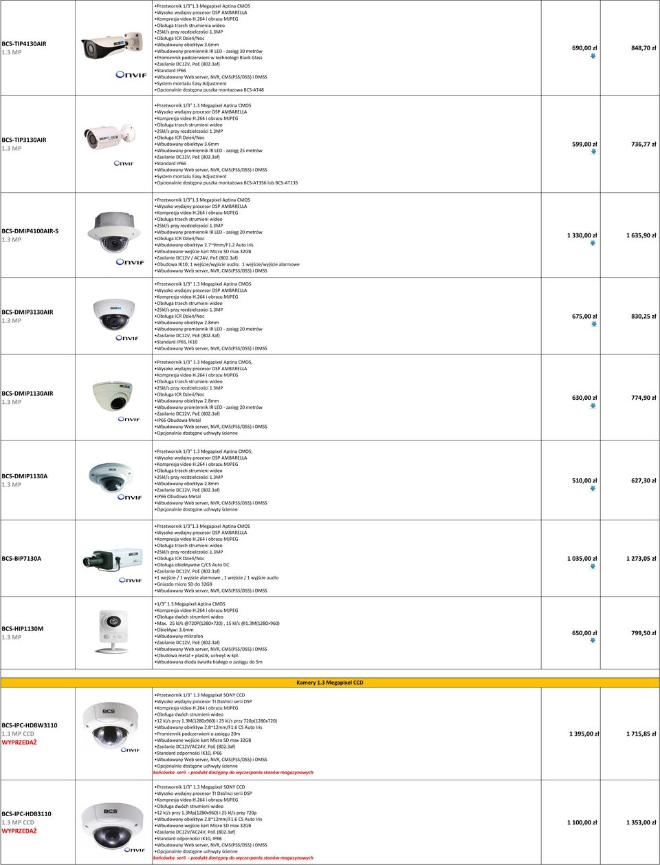 3 MP Przetwornik 1/3" 1.3 Megapixel Aptina CMOS 25kl/s przy rozdzielczości 1.3MP Wbudowany obiektyw 3.