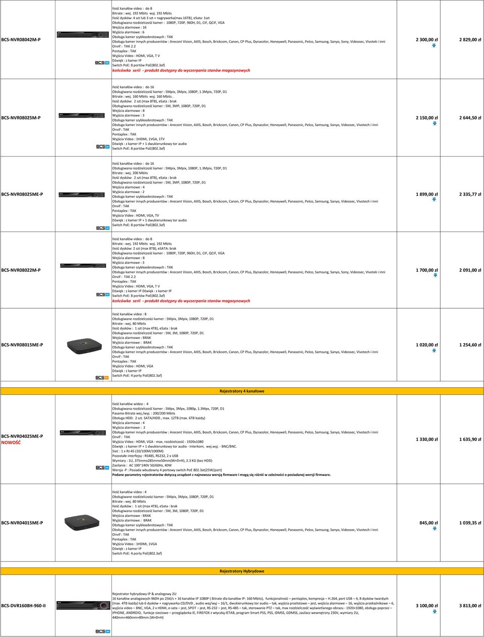 Honeywell, Panasonic, Pelco, Samsung, Sanyo, Sony, Videosec, Vivotek i inni 2.2 Wyjścia Video : HDMI, VGA, T V Switch PoE: 8 portów PoE(802.3af) 2 300,00 zł 2 829,00 zł BCS-NVR08025M-P Bitrate : wej.