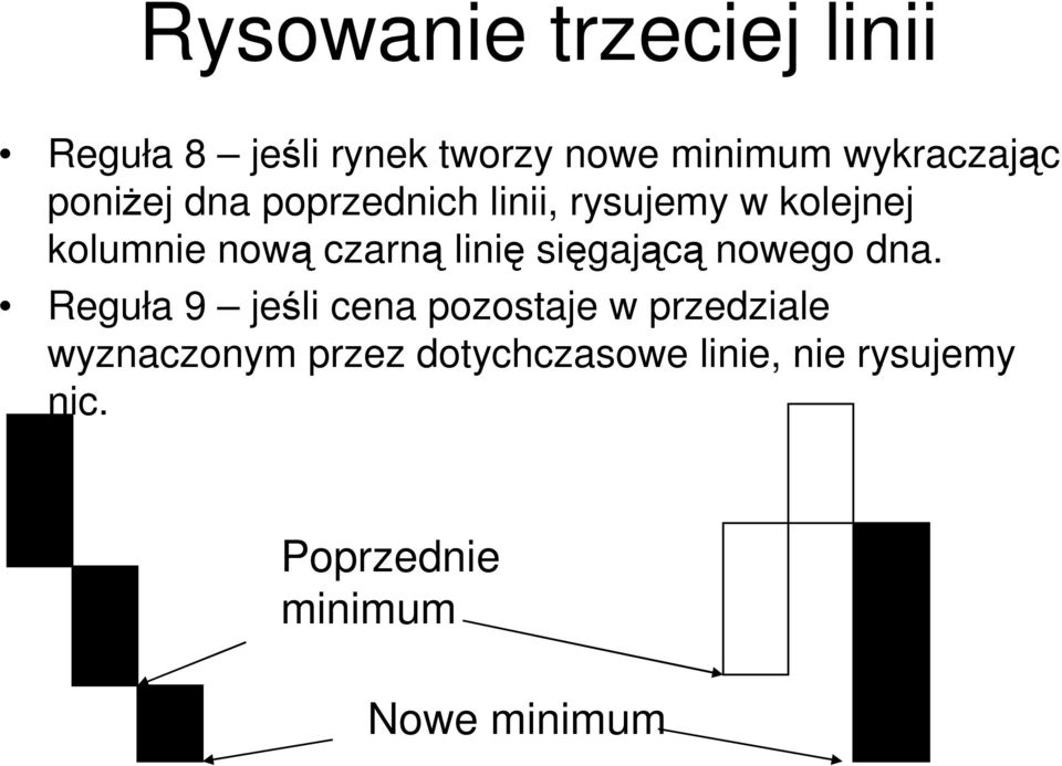 sięgającą nowego dna.