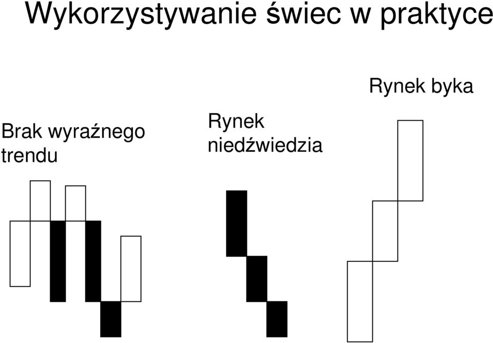Brak wyraźnego