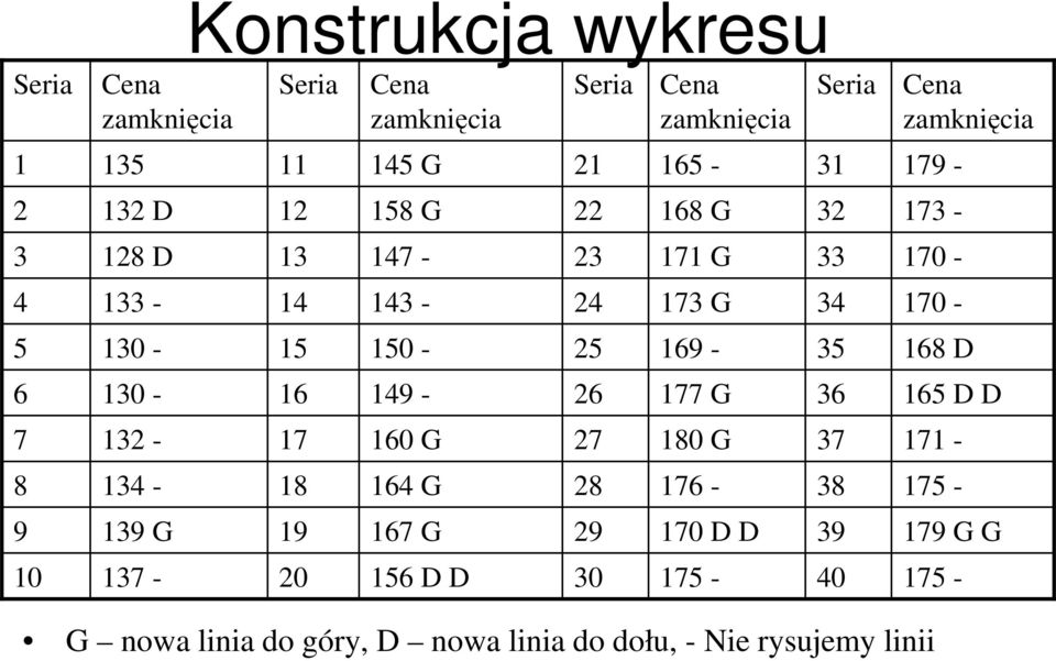 169-35 168 D 6 130-16 149-26 177 G 36 165 D D 7 132-17 160 G 27 180 G 37 171-8 134-18 164 G 28 176-38 175-9 139 G 19 167 G