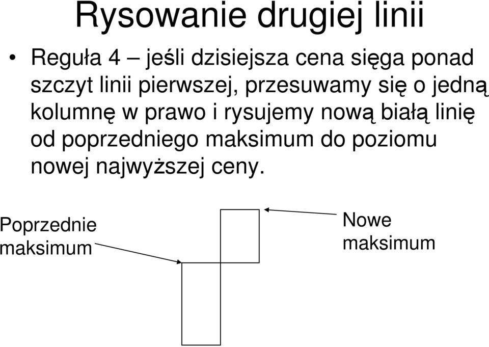 prawo i rysujemy nową białą linię od poprzedniego maksimum do