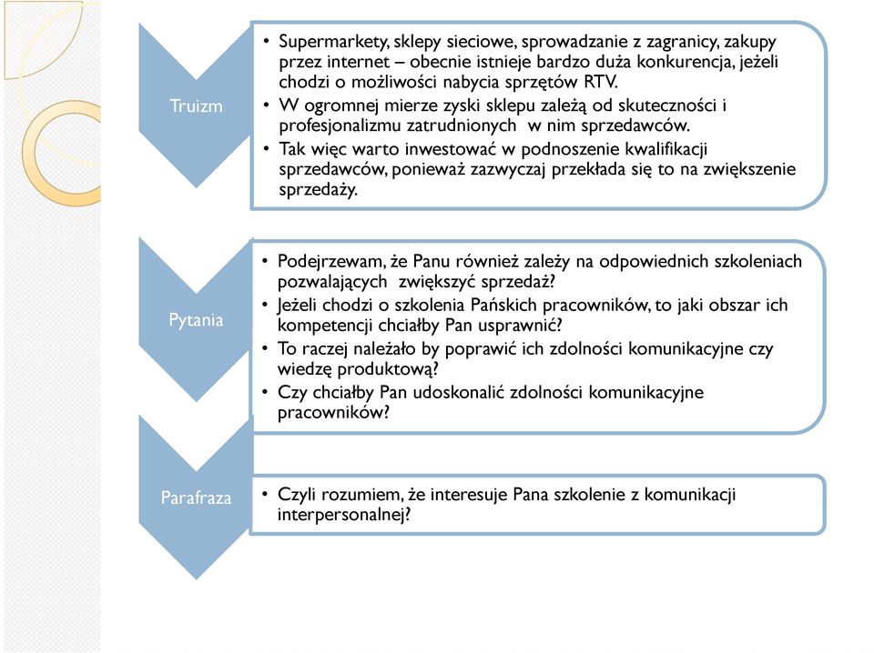 Tak więc warto inwestować w podnoszenie kwalifikacji sprzedawców, poniewaŝ zazwyczaj przekłada się to na zwiększenie sprzedaŝy.