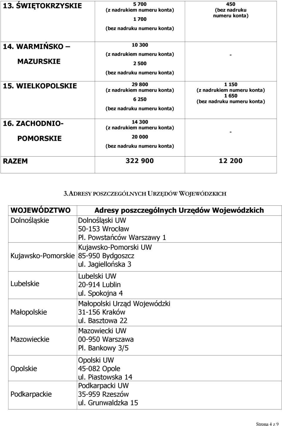 ADRESY POSZCZEGÓLNYCH URZĘDÓW WOJEWÓDZKICH WOJEWÓDZTWO Adresy poszczególnych Urzędów Wojewódzkich Dolnośląskie Dolnośląski UW 50153 Wrocław Pl.
