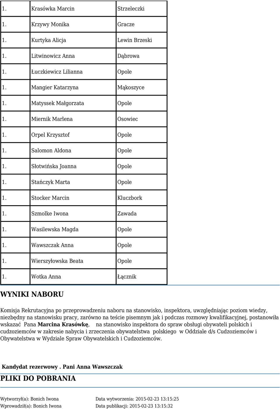 Szmolke Iwona Zawada 1. Wasilewska Magda Opole 1. Wawszczak Anna Opole 1. Wierszyłowska Beata Opole 1.