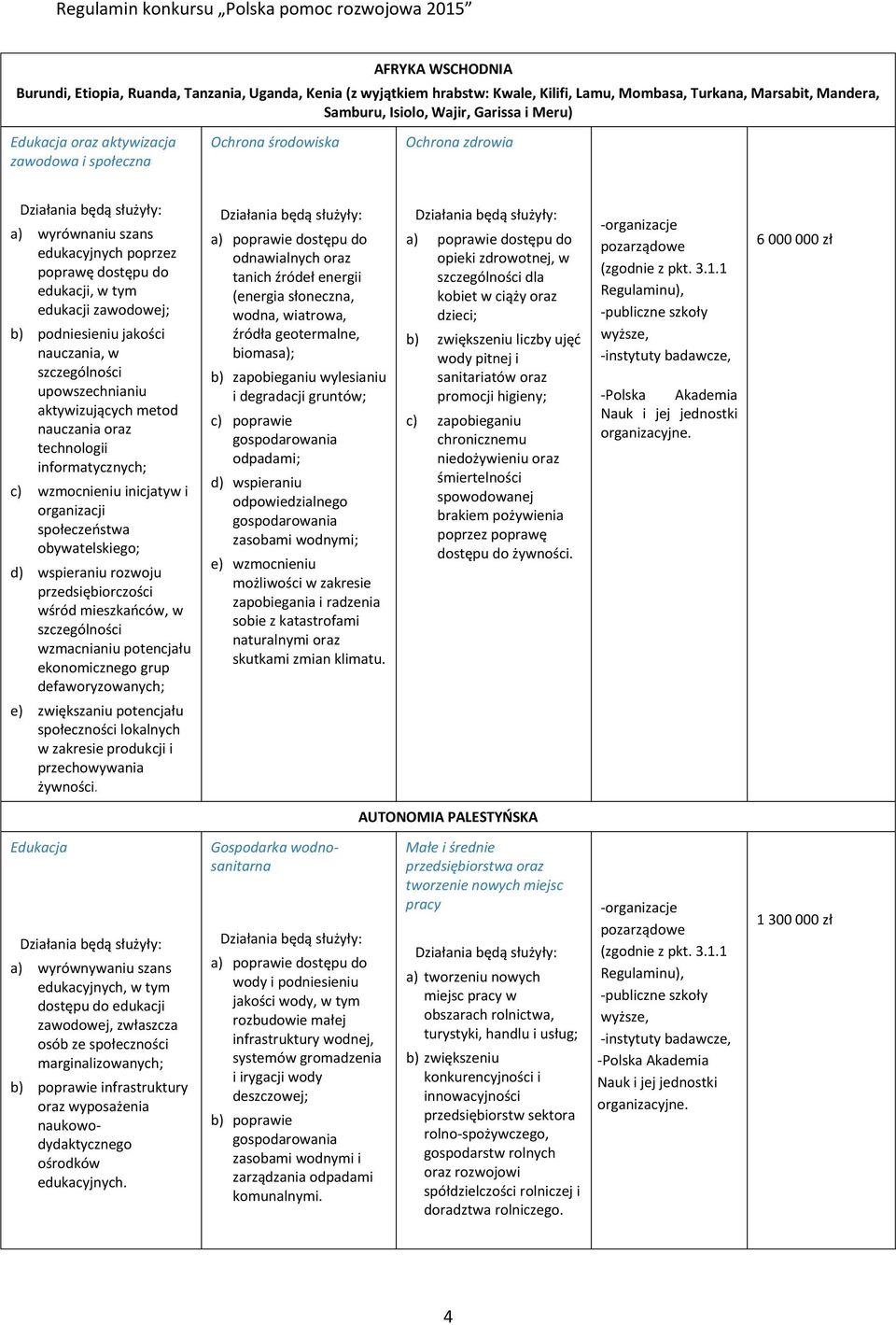 nauczania, w szczególności upowszechnianiu aktywizujących metod nauczania oraz technologii informatycznych; c) wzmocnieniu inicjatyw i organizacji społeczeństwa obywatelskiego; d) wspieraniu rozwoju