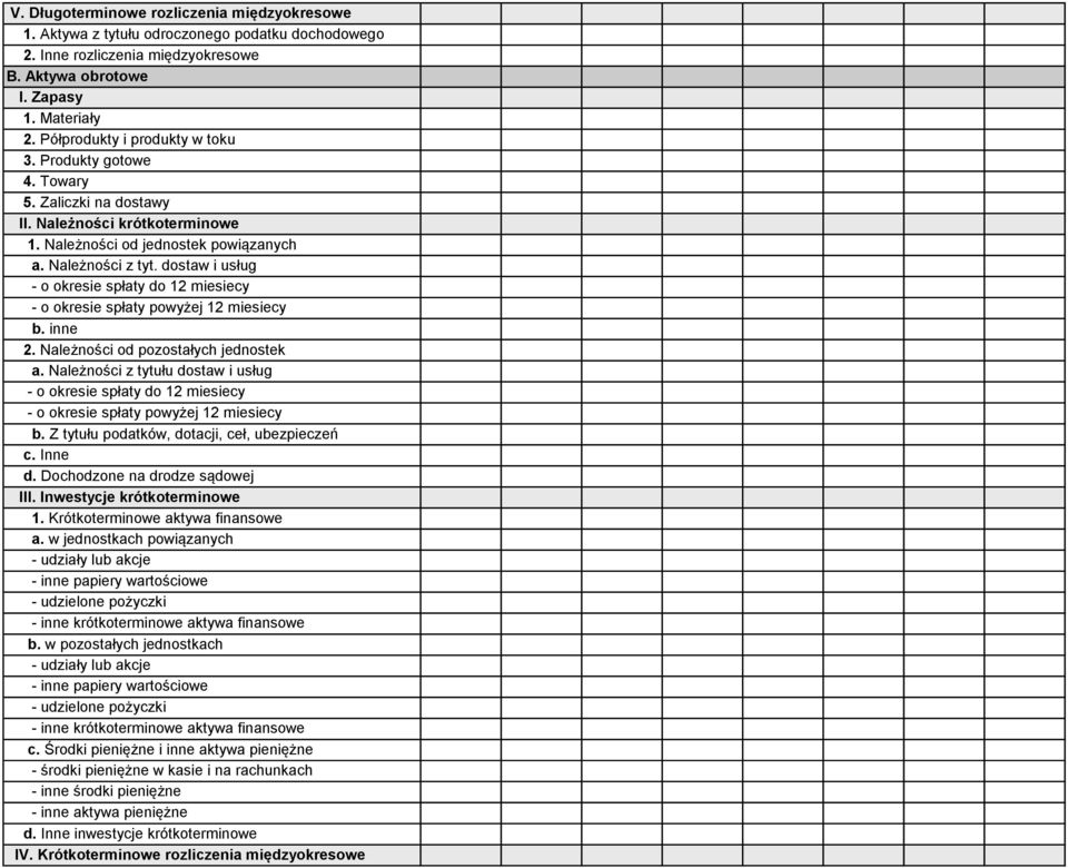 dostaw i usług - o okresie spłaty do 12 miesiecy - o okresie spłaty powyżej 12 miesiecy b. inne 2. Należności od pozostałych jednostek a.