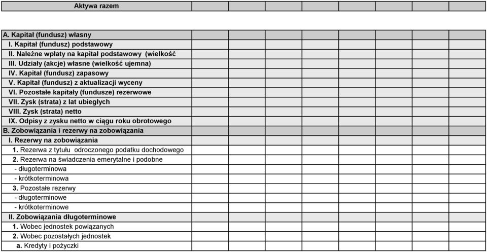 Odpisy z zysku netto w ciągu roku obrotowego (wielkość ujemna) B. Zobowiązania i rezerwy na zobowiązania I. Rezerwy na zobowiązania 1. Rezerwa z tytułu odroczonego podatku dochodowego 2.
